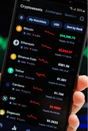Exchange Listings